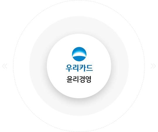 우리카드 윤리경영