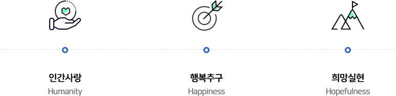인간사랑, 행복추구, 희망실현